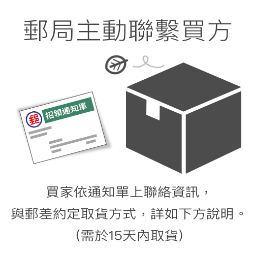 買家依通知單上聯絡資訊，與郵差約定收貨時間或至鄰近郵局取貨(需於15天內取貨)