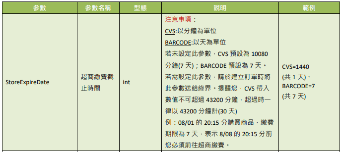 超商繳費截止時間說明